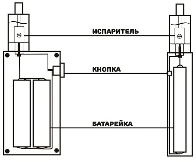 Взрыв электронной сигареты. Фото-1