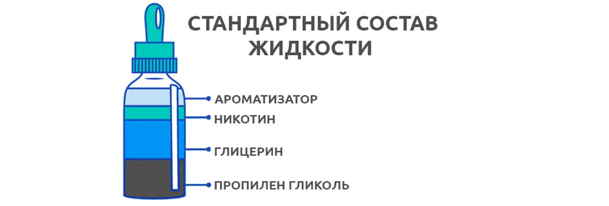 Вейпинг против курения Фото-3