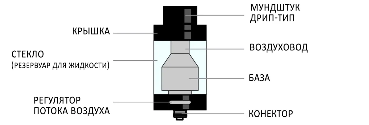 Какие виды электронных сигарет бывают? Фото-10