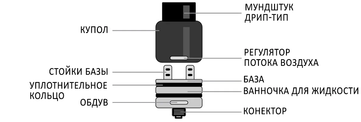 Какие виды электронных сигарет бывают? Фото-11
