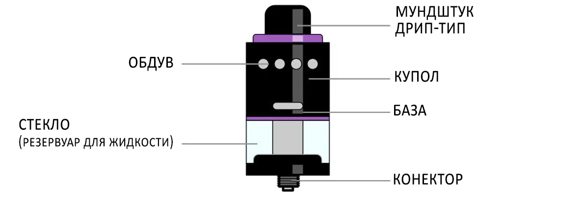 Какие виды электронных сигарет бывают? Фото-12