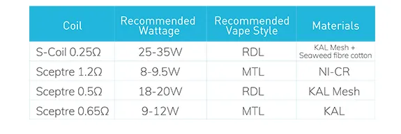 Innokin - Sensis 40W Pod Mod Kit 3000mah (Ultra Pink) Фото-8