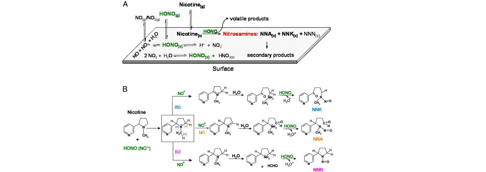 Куріння з третіх рук