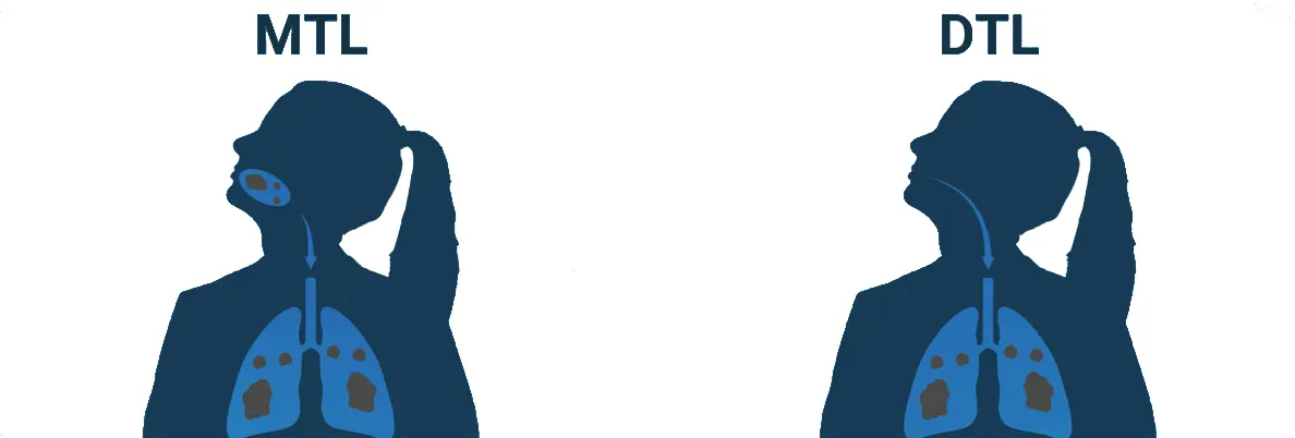 MTL и DTL в вейпинге - в чем разница? Фото-1