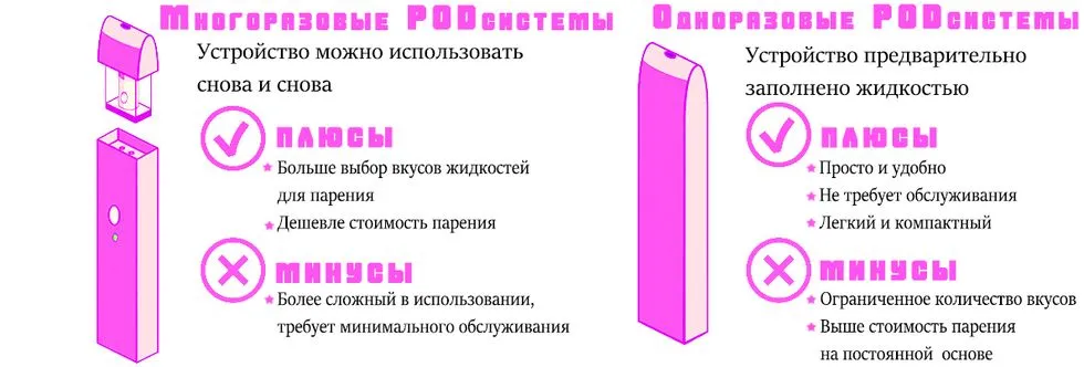 В чем разница одноразок и многоразовых POD системы?