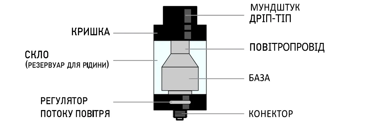 Які бувають види електронних сигарет? Фото-6
