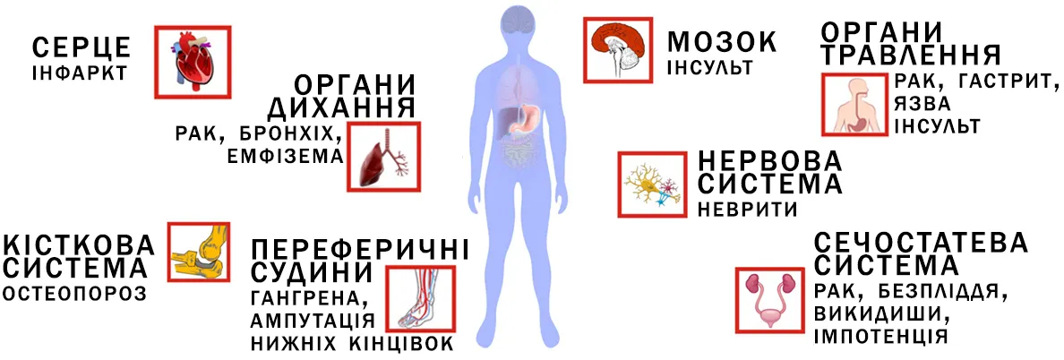 Понад мільйон курців відмовляються від цигарок під час кризи з коронавірусом Фото-1