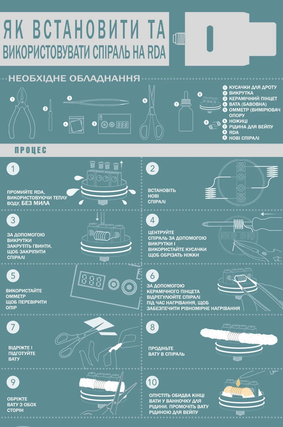Як встановити нові спіралі на RDA