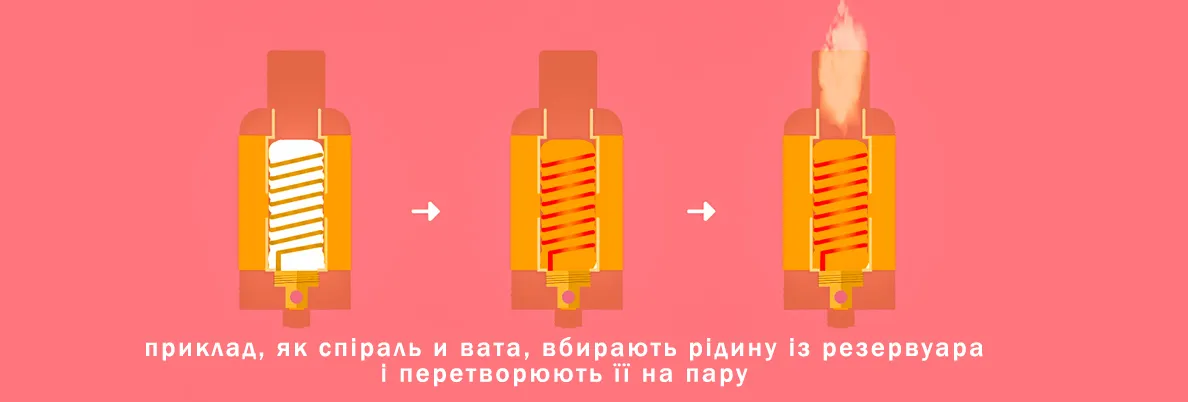 Посібник з випарників для новачків Фото-1