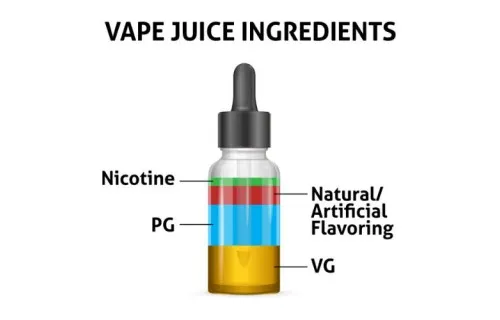 как правильно сделать самозамес жижи