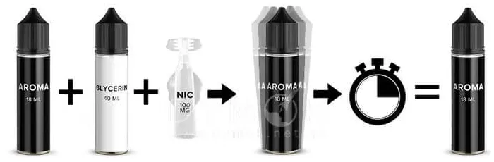 как мешать самозамес