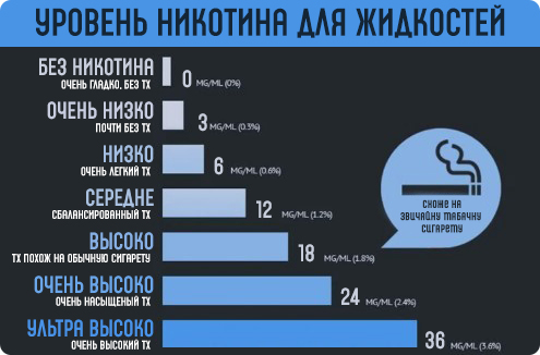 жижи 0 мг
