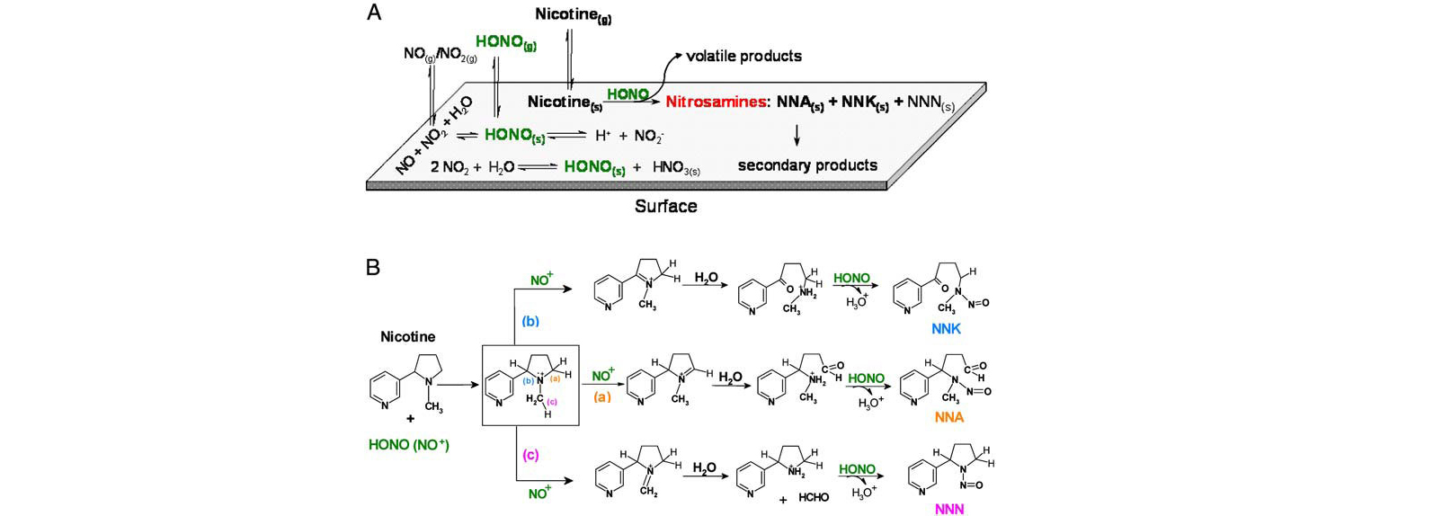 Курение из третьих рук